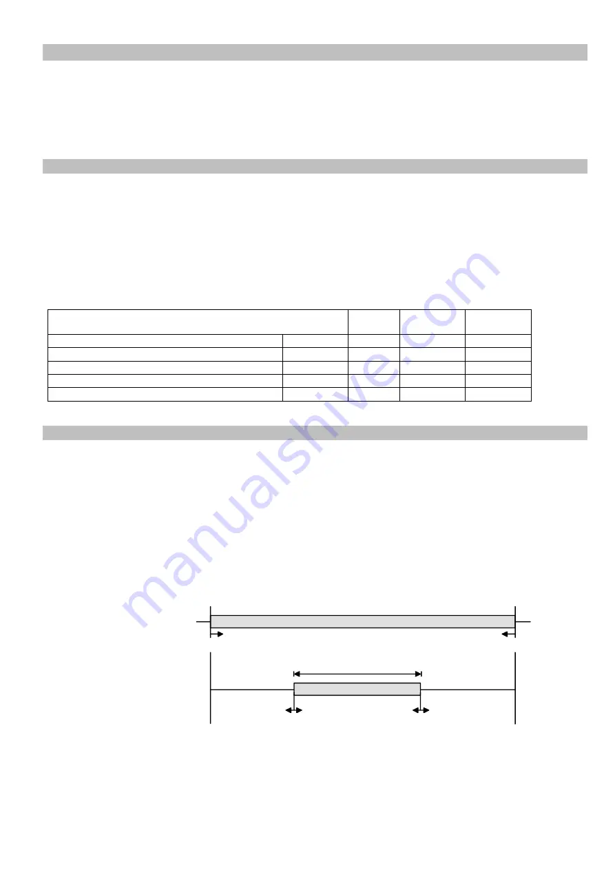 RNA ESM 3000 Series Operating Instructions Manual Download Page 23