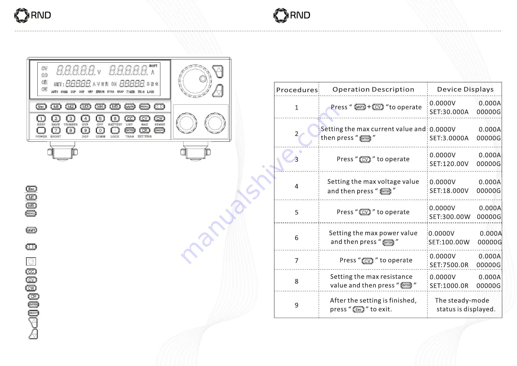 RND 320-KEL Series User Manual Download Page 4