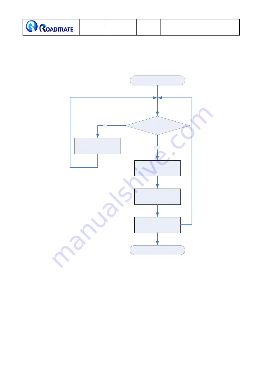 Roadmate UVB-N52D Spec. & Quick Manual Download Page 8