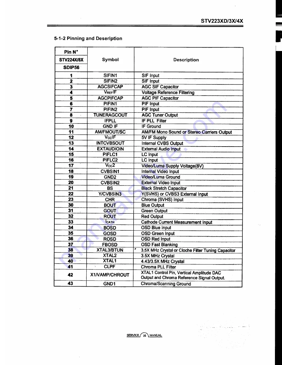 Roadstar CTV-1010XKTL Service Manual Download Page 10