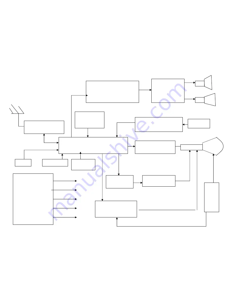 Roadstar CTV-1450 Service Manual Download Page 39