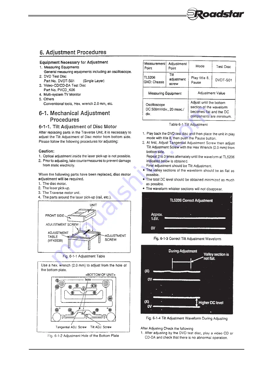 Roadstar DVD-2000H Service Manual Download Page 16