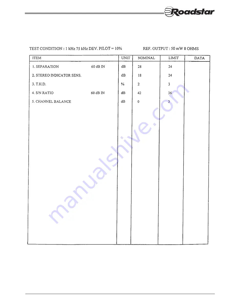 Roadstar RCR-3516L Service Manual Download Page 4