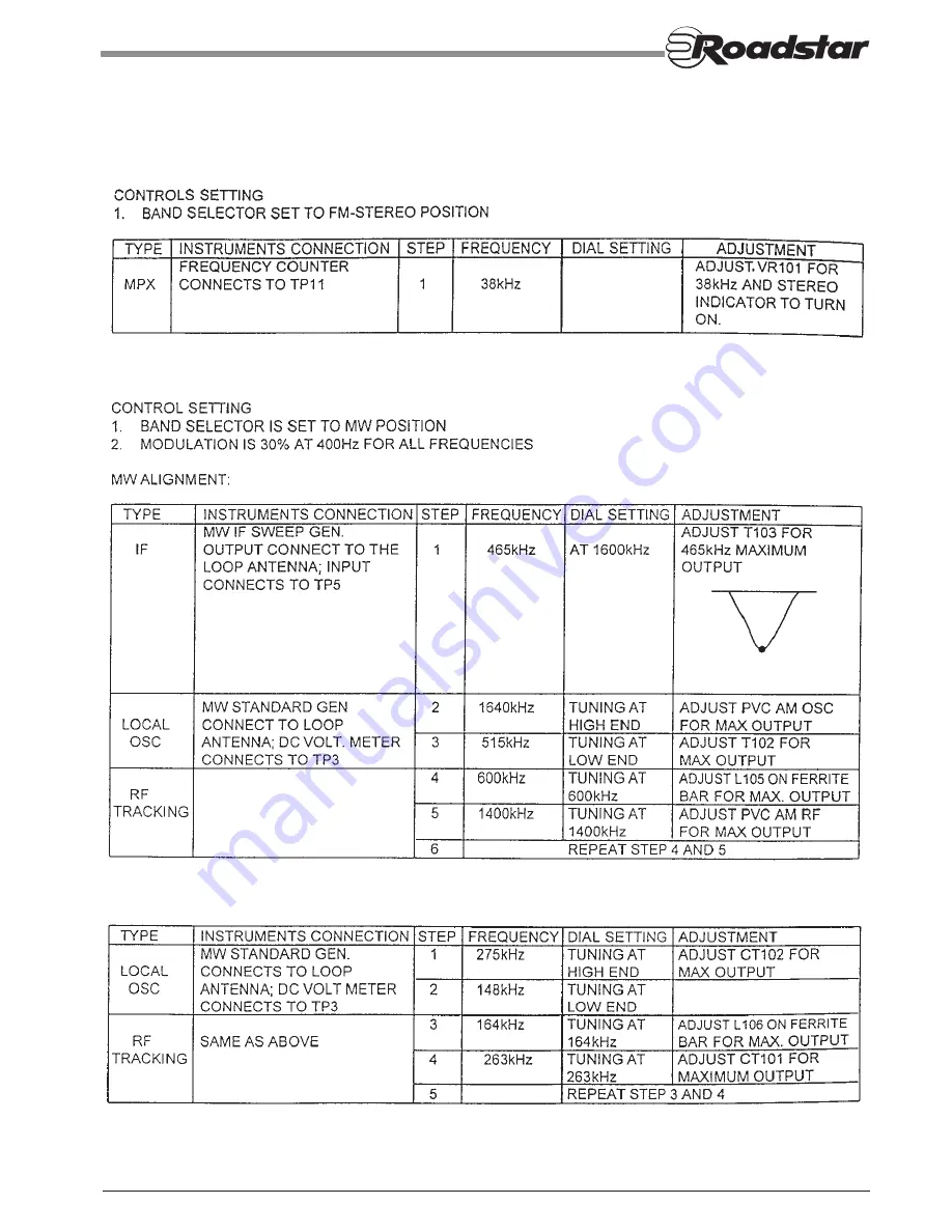 Roadstar RCR-3516L Service Manual Download Page 9