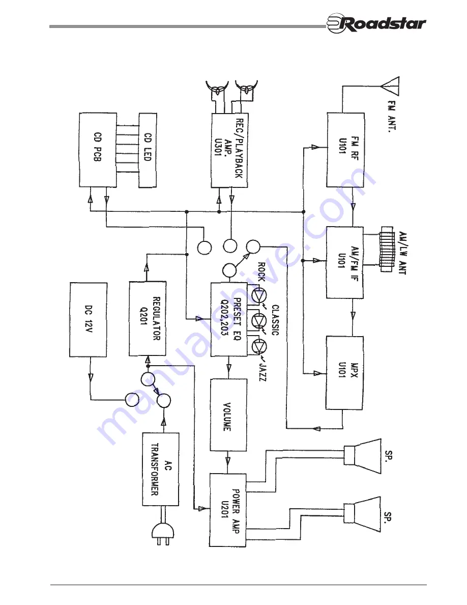 Roadstar RCR-3516L Service Manual Download Page 26