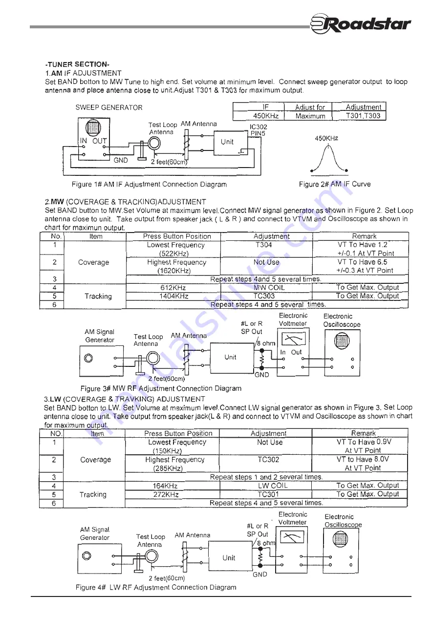 Roadstar RCR-3526RC Service Manual Download Page 9