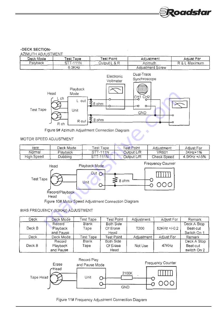 Roadstar RCR-3526RC Service Manual Download Page 11