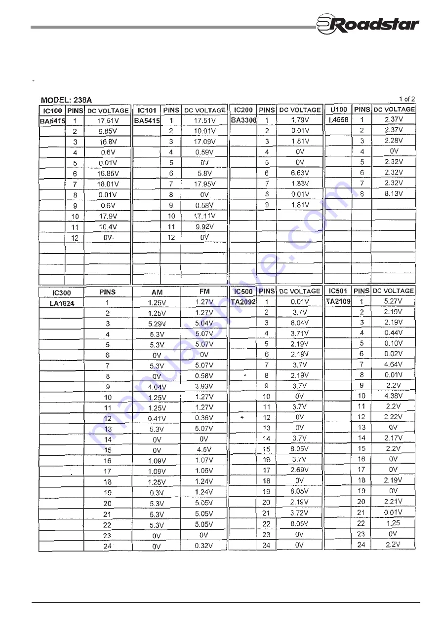 Roadstar RCR-4900BL Service Manual Download Page 14