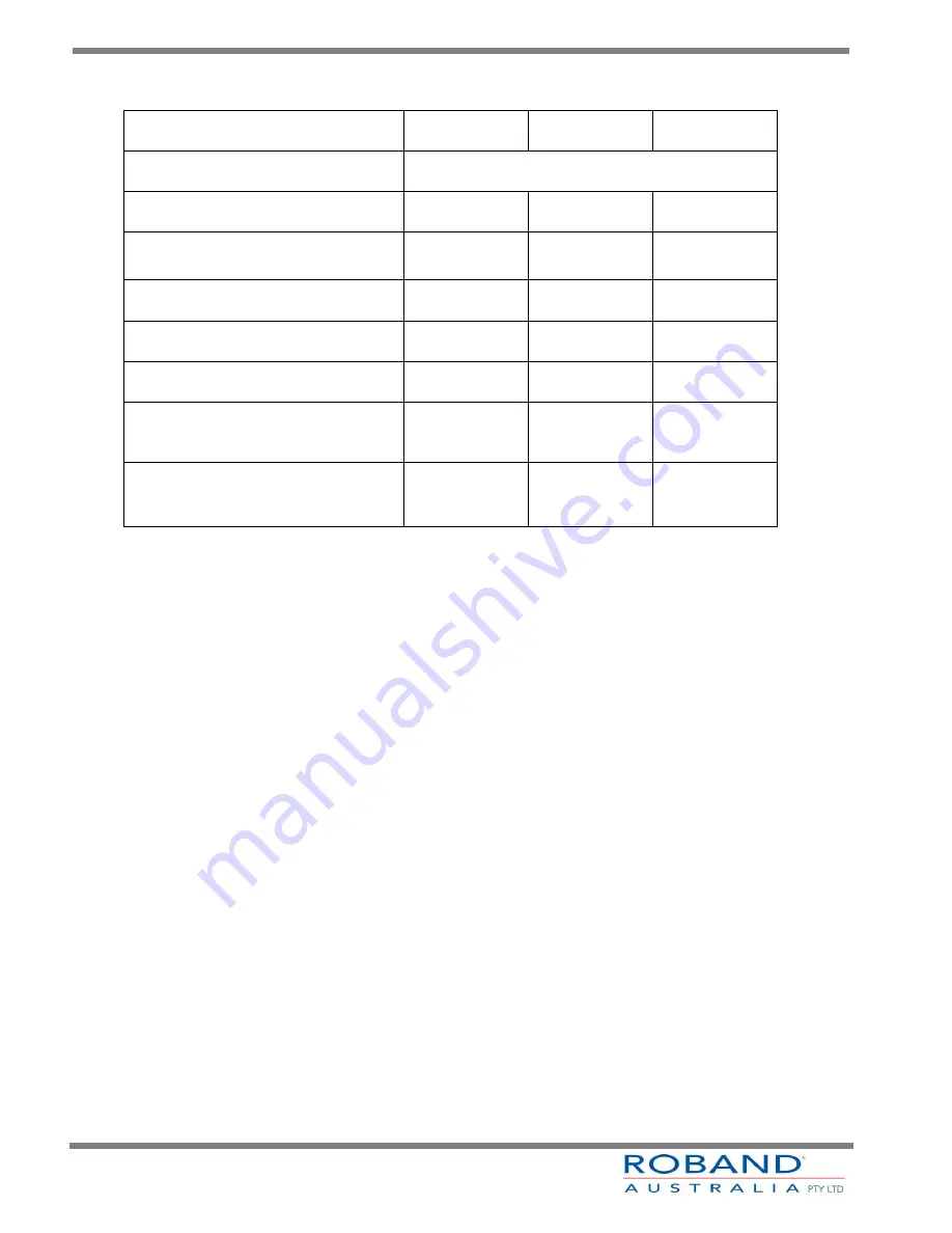 Robalec SW10000 Operating Instructions Manual Download Page 12