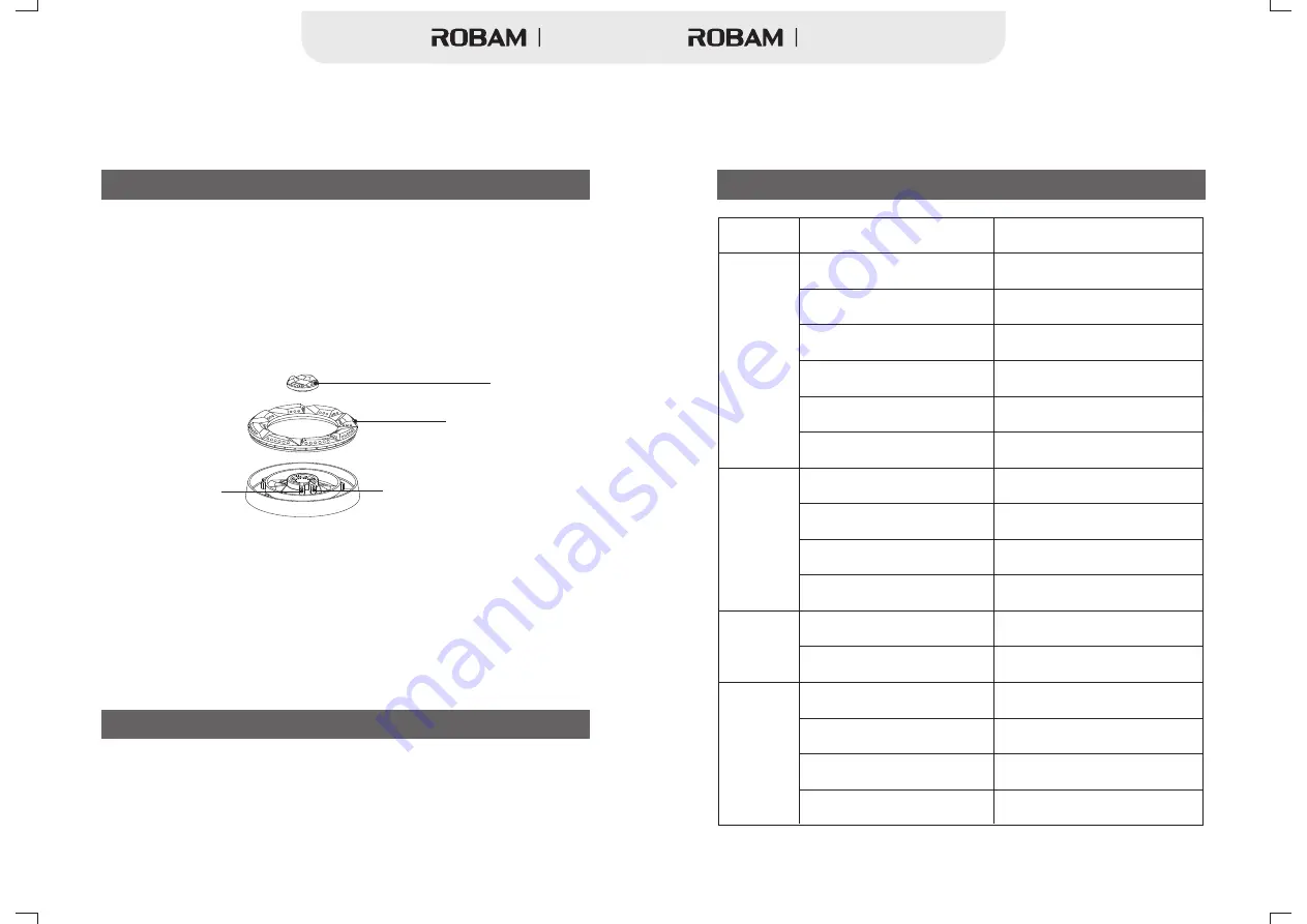 Robam JZY-B928 Operation Manual Download Page 6