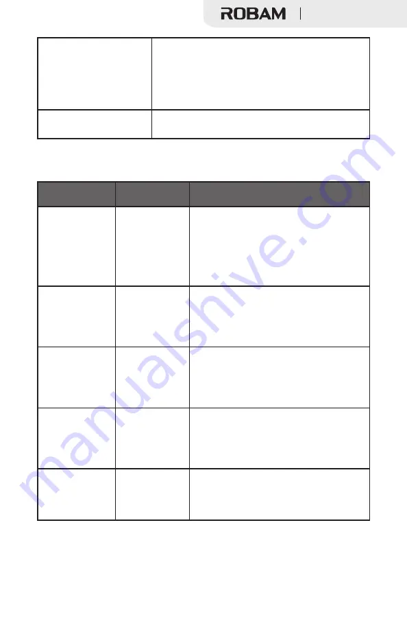 Robam KQWS-4800-R330 User Manual Download Page 87