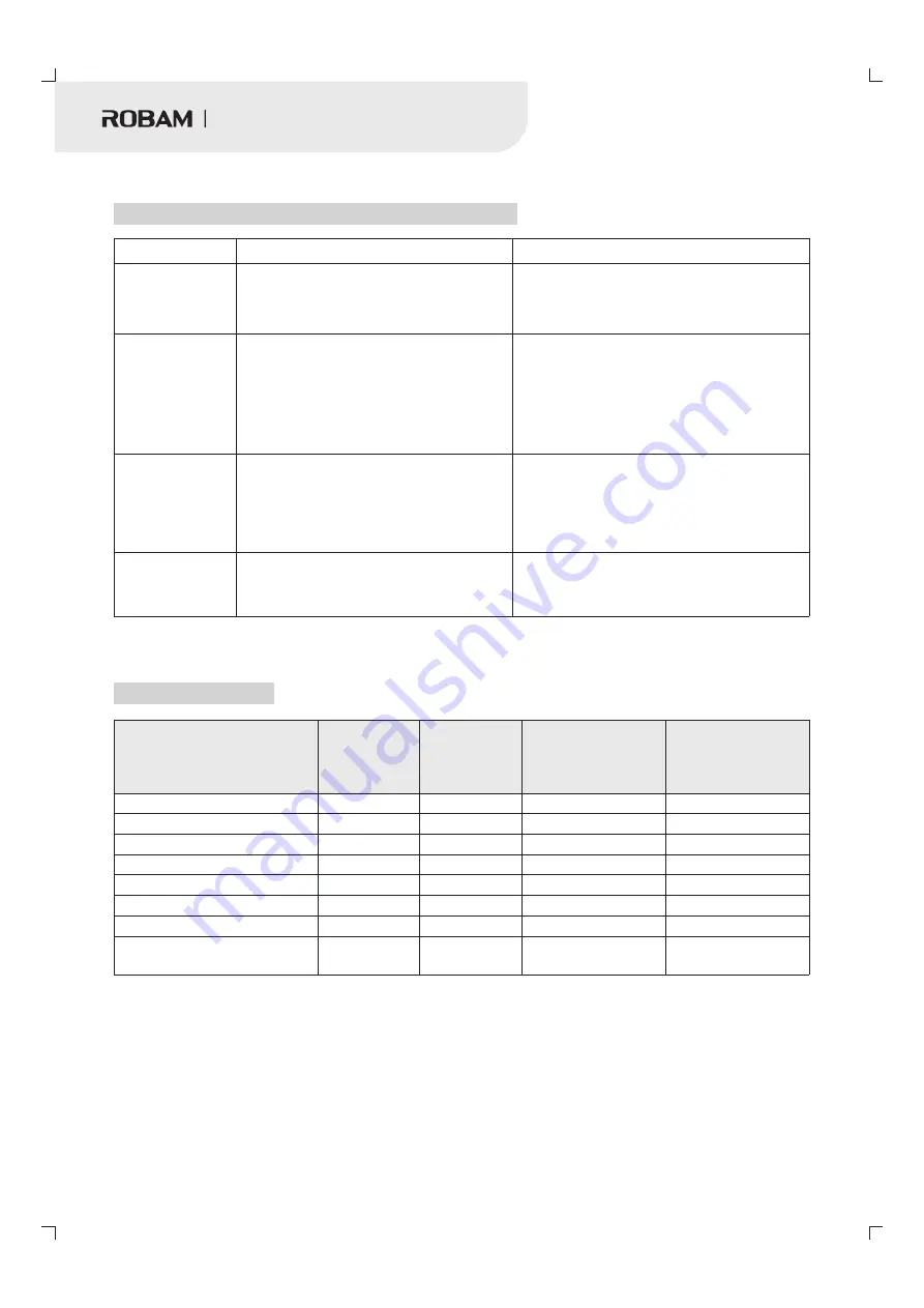 Robam KZQC-40-CQ751 User Manual Download Page 16