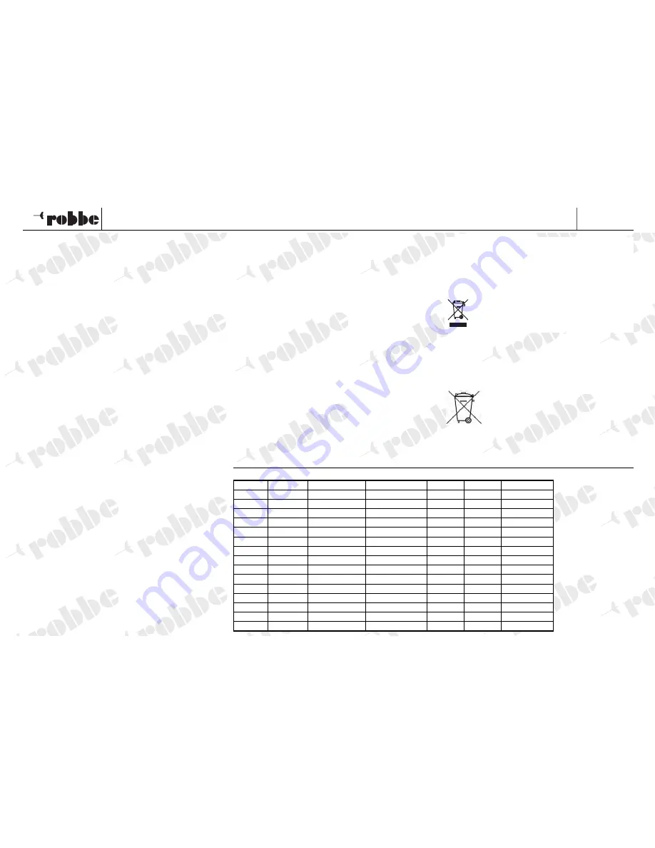 ROBBE A-4 Skyhawk 2540 Assembly And Operating Instructions Manual Download Page 4