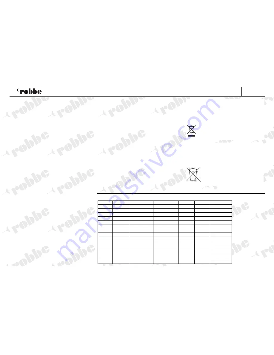 ROBBE A-4 Skyhawk 2540 Assembly And Operating Instructions Manual Download Page 7