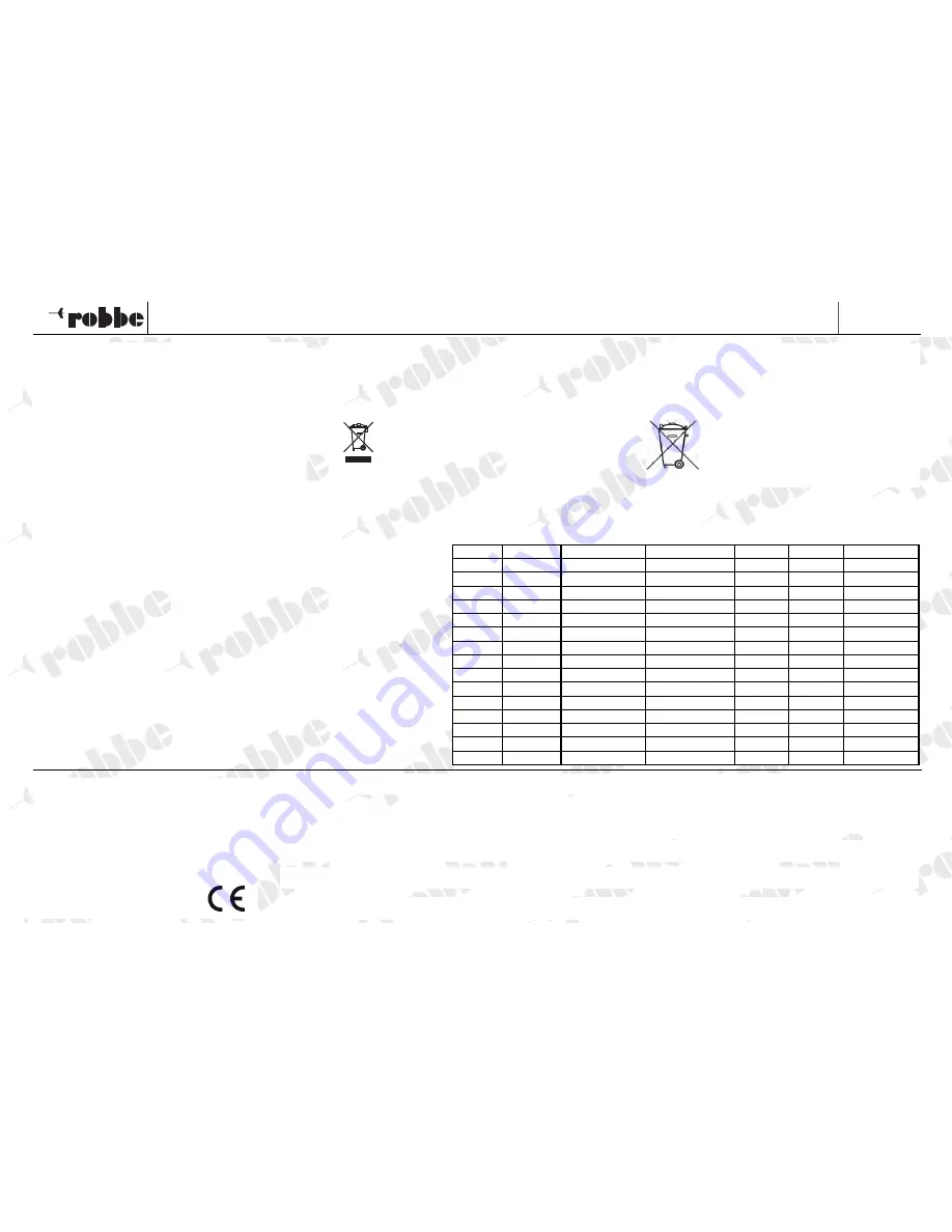 ROBBE A-4 Skyhawk 2540 Assembly And Operating Instructions Manual Download Page 16