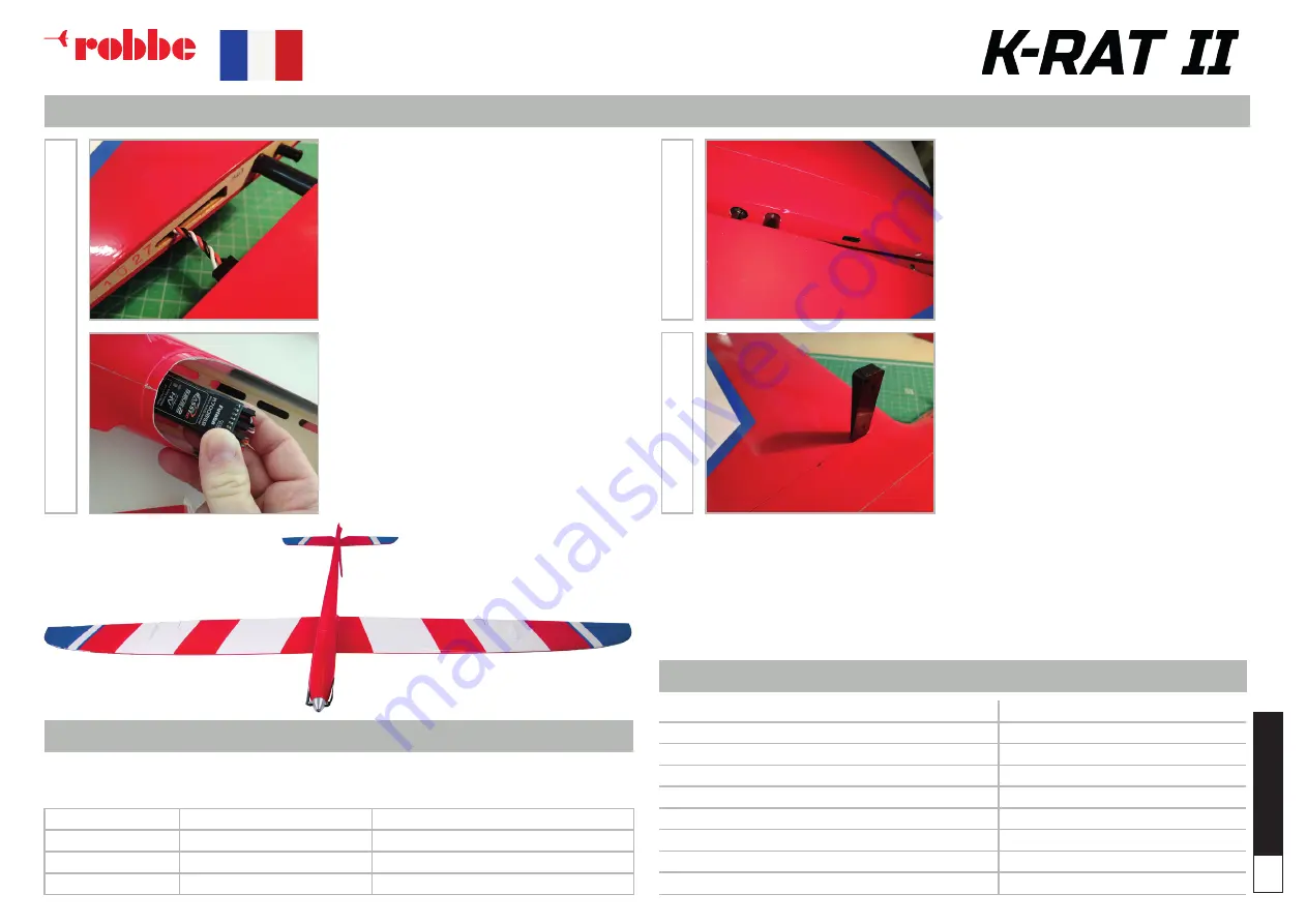 ROBBE K-RAT II Скачать руководство пользователя страница 19