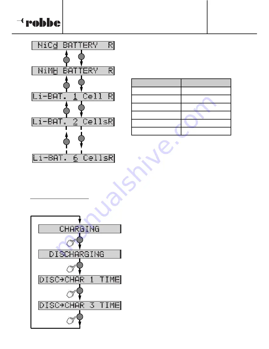 ROBBE POWER PEAK FUN 8467 Operating Instructions Manual Download Page 13