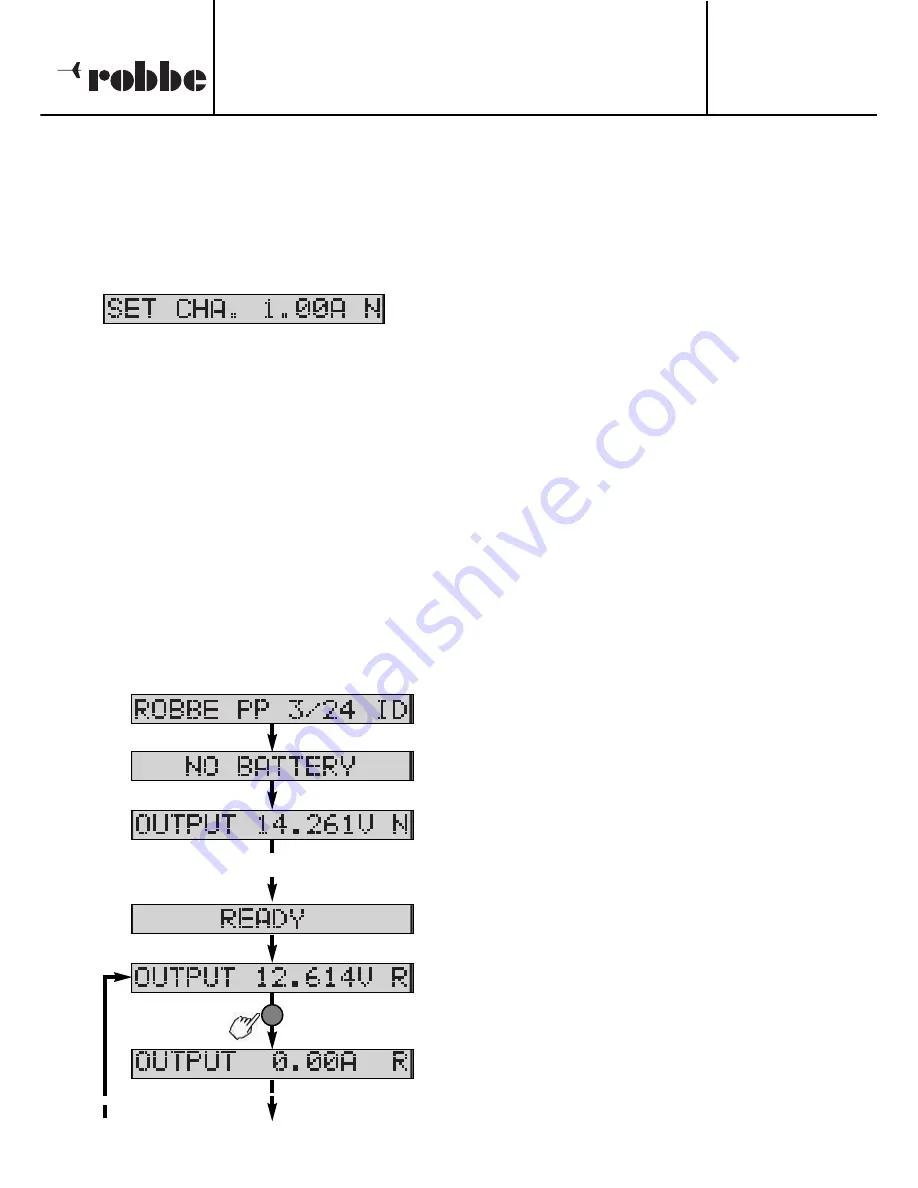 ROBBE POWER PEAK FUN 8467 Operating Instructions Manual Download Page 28