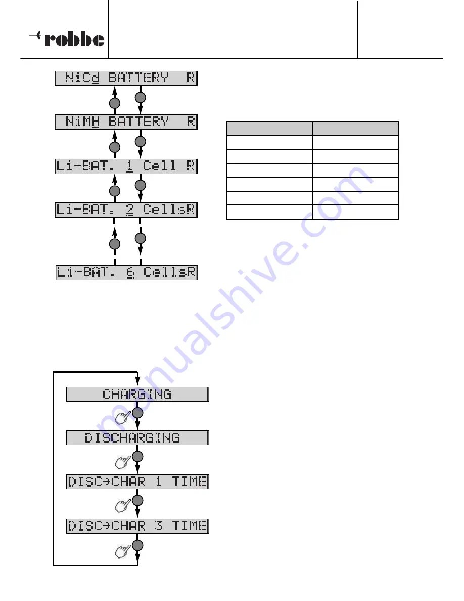 ROBBE POWER PEAK FUN 8467 Operating Instructions Manual Download Page 67