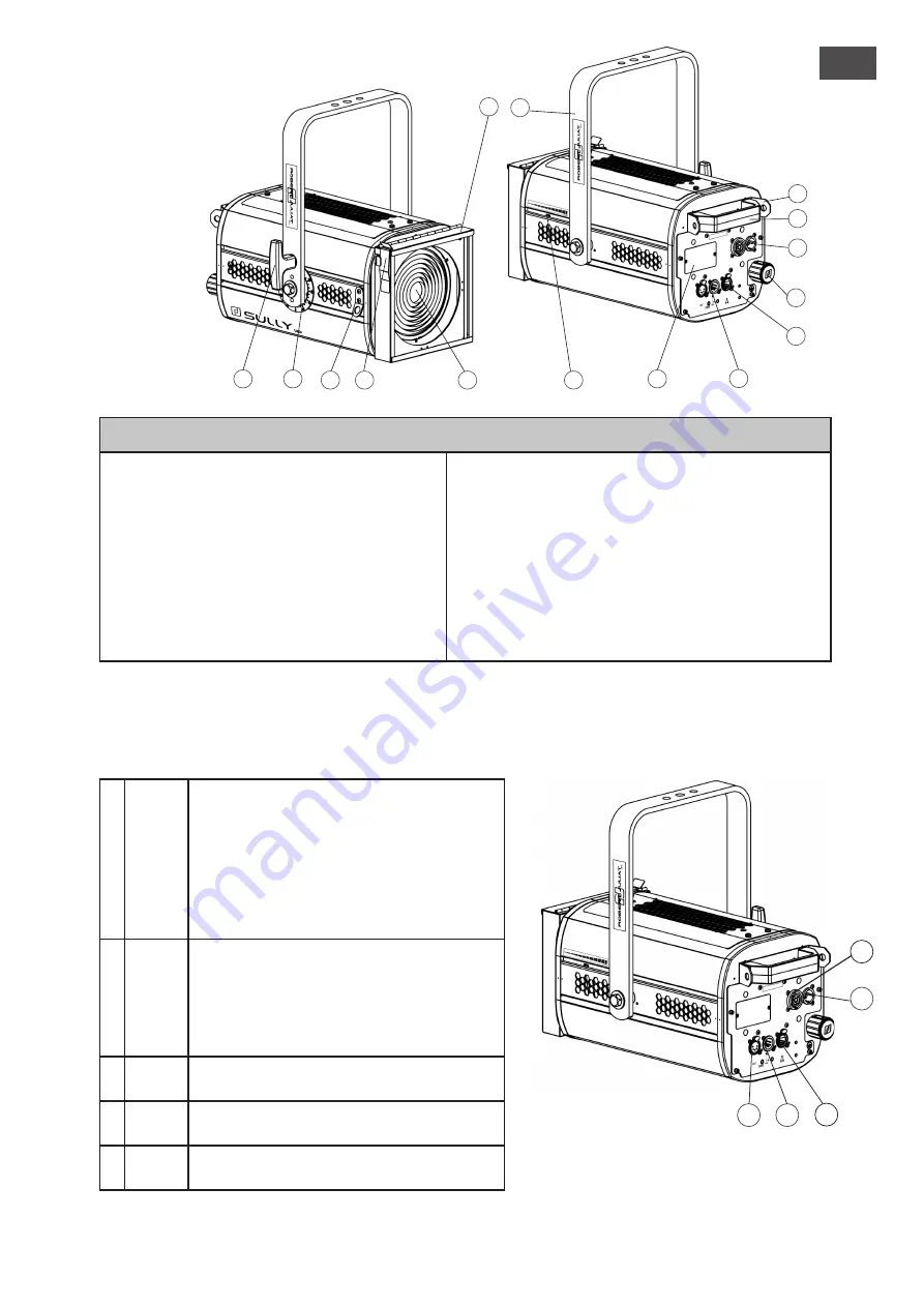 Robert Juliat SULLI 305LF Quick Start Manual Download Page 3