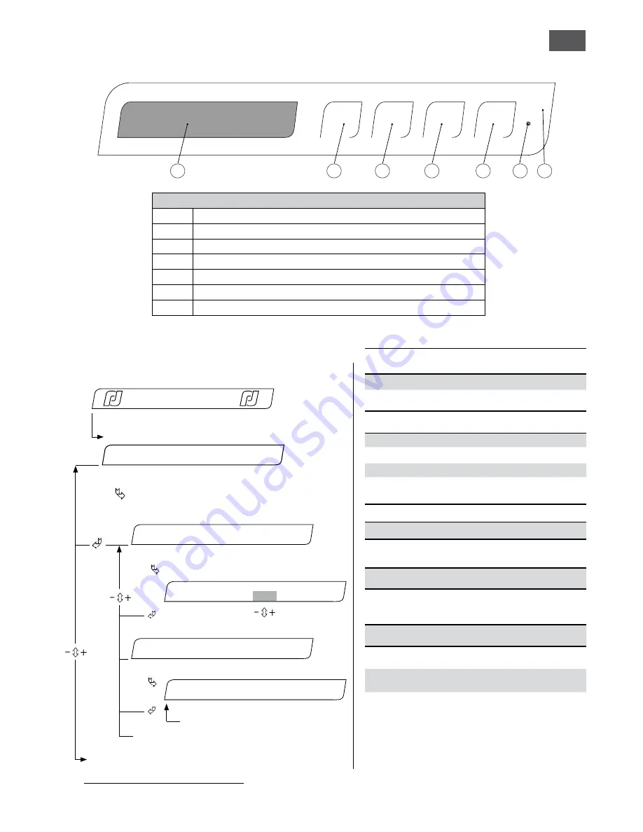 Robert Juliat ZEP 660 SX Manual Download Page 19