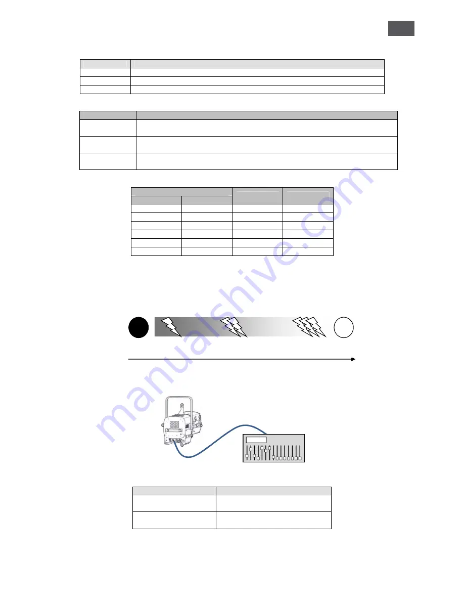 Robert Juliat ZEP 660 SX Manual Download Page 37