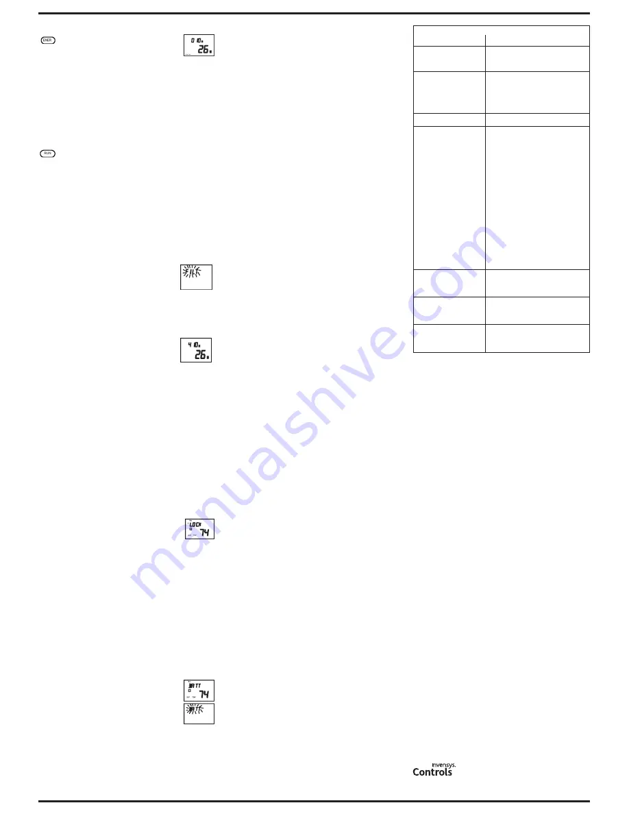 Robertshaw RS2210 Series Owner'S Manual Download Page 3