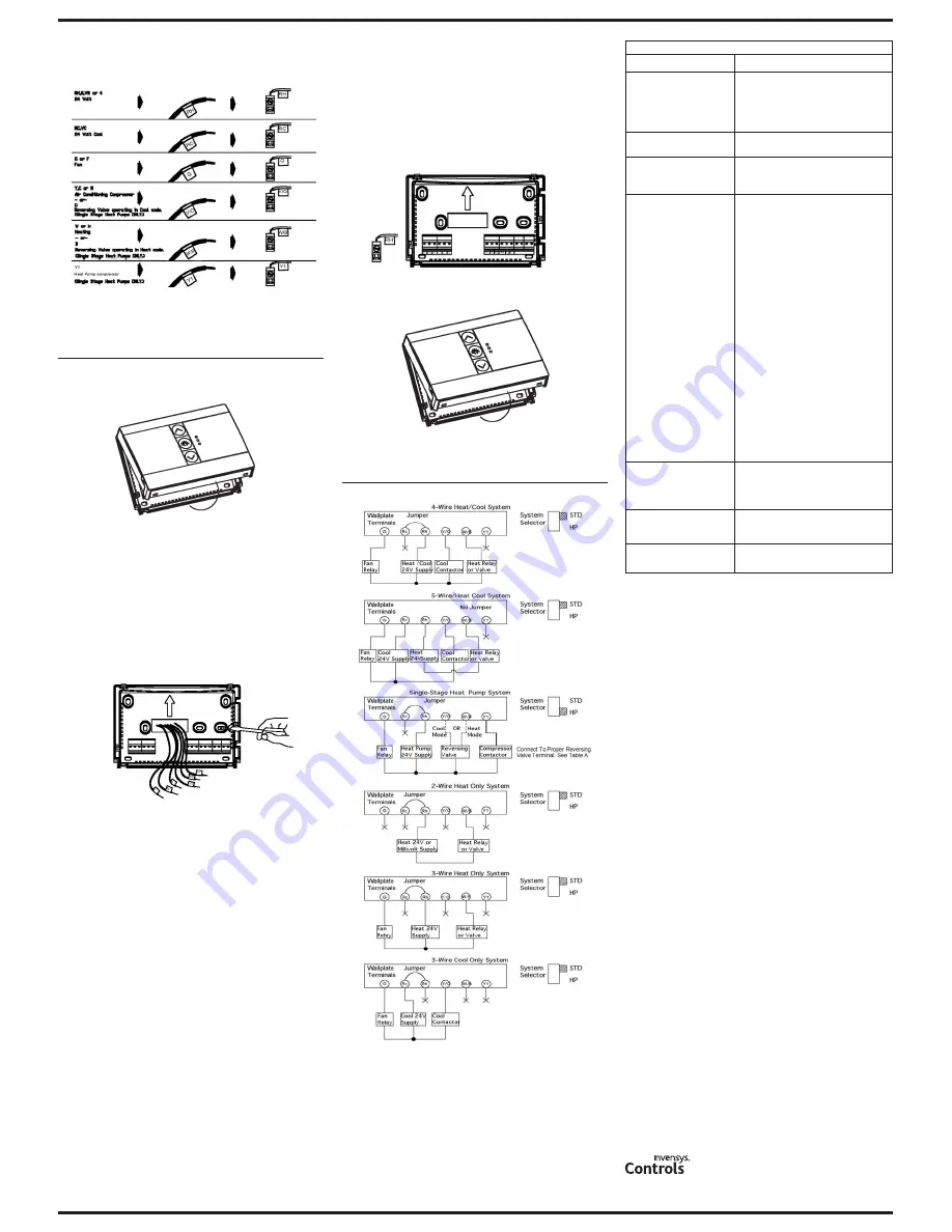 Robertshaw RS3110 SERIES Owner'S Manual Download Page 3