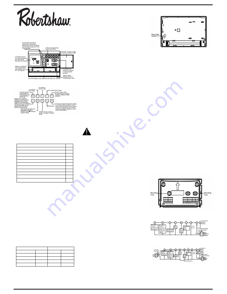 Robertshaw RS3210 SERIES Owner'S Manual Download Page 1