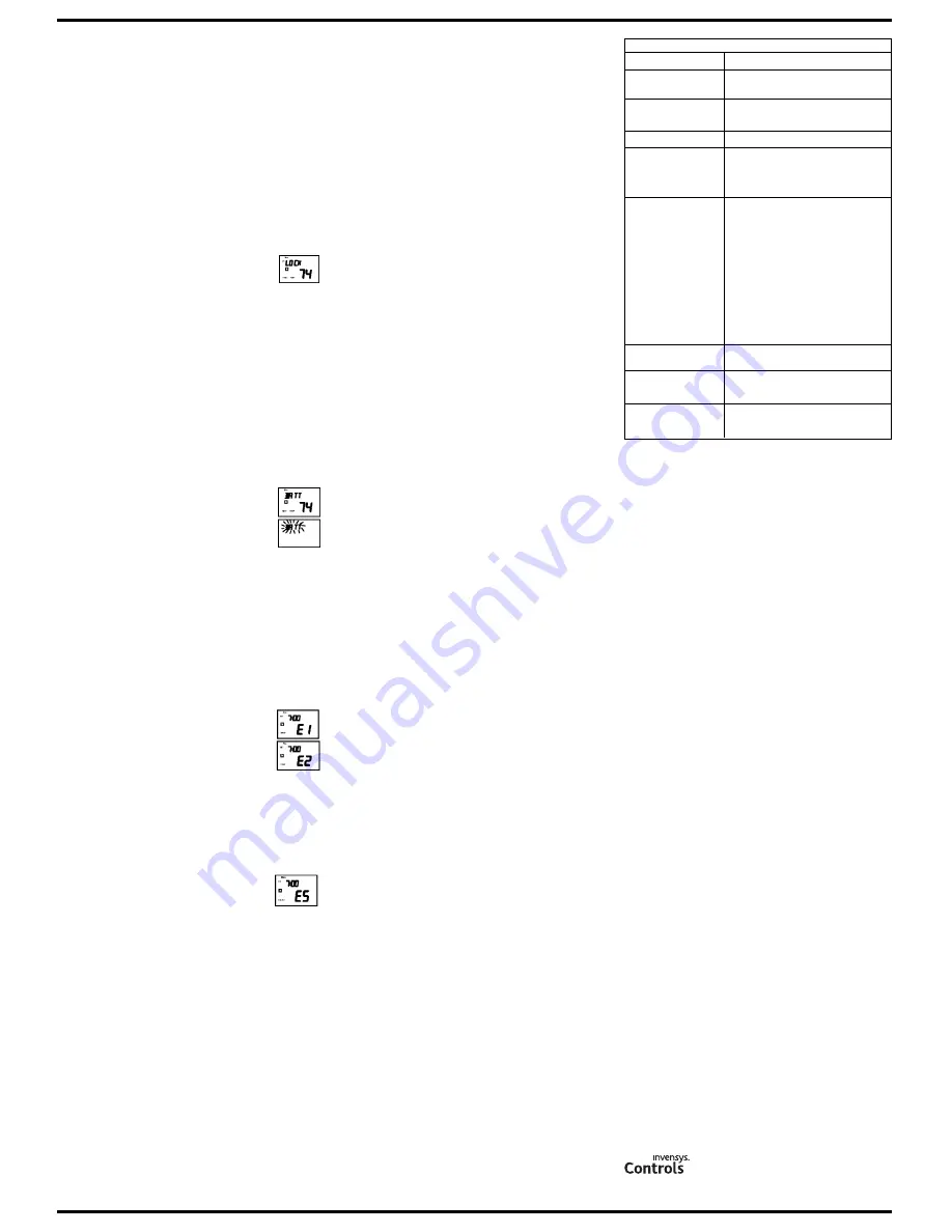 Robertshaw RS3210 SERIES Owner'S Manual Download Page 4