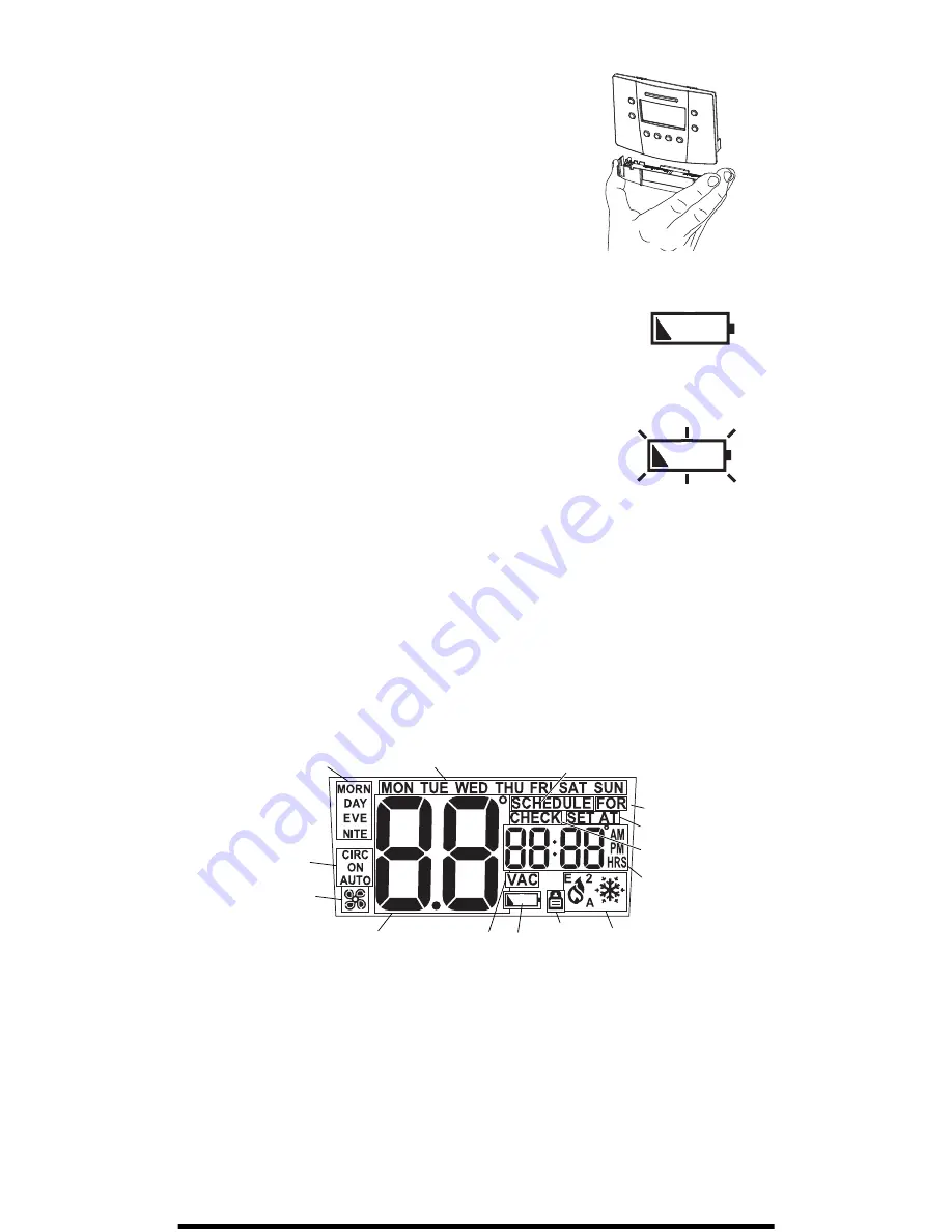 Robertshaw RS5110 User Manual Download Page 3