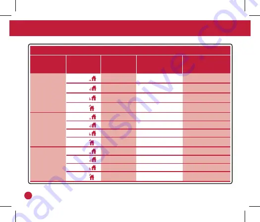 Robertshaw RS9110 Installation Manual Download Page 22