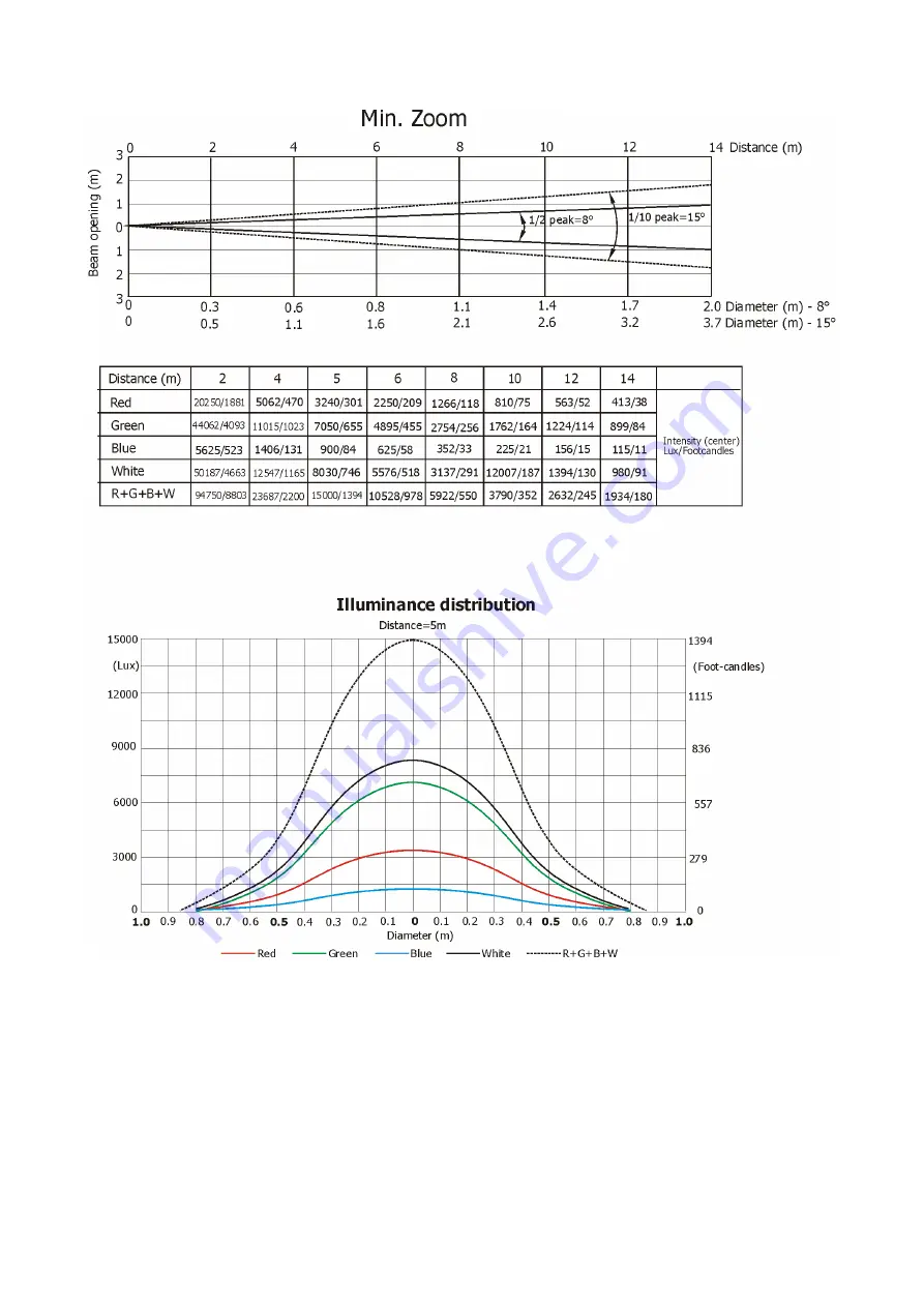 Robin actor 12 User Manual Download Page 32