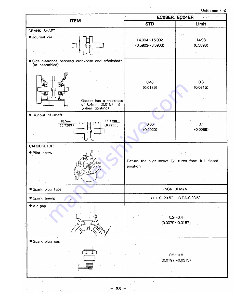 Robin EC03ER Скачать руководство пользователя страница 36