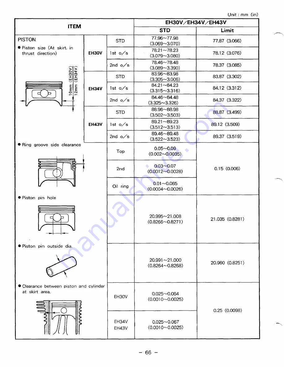 Robin EH30V Service Manual Download Page 70