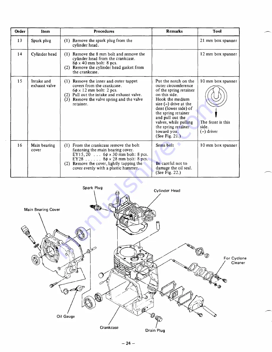 Robin EY15 Service Manual Download Page 28