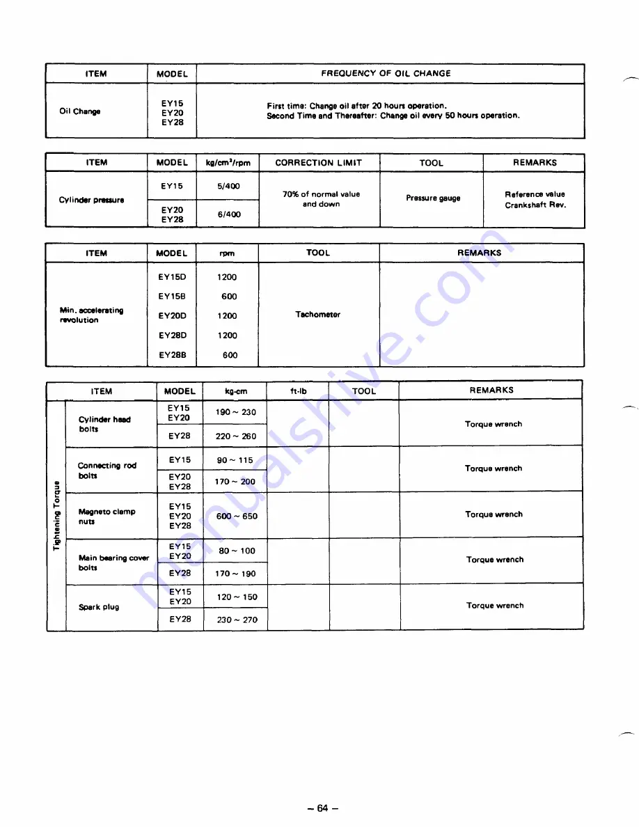 Robin EY15 Service Manual Download Page 68