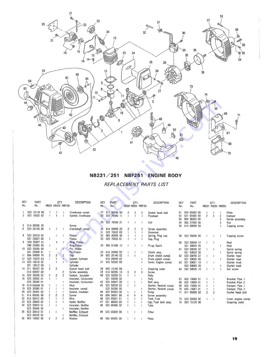 Robin NB221(A) Instruction Manual Download Page 19