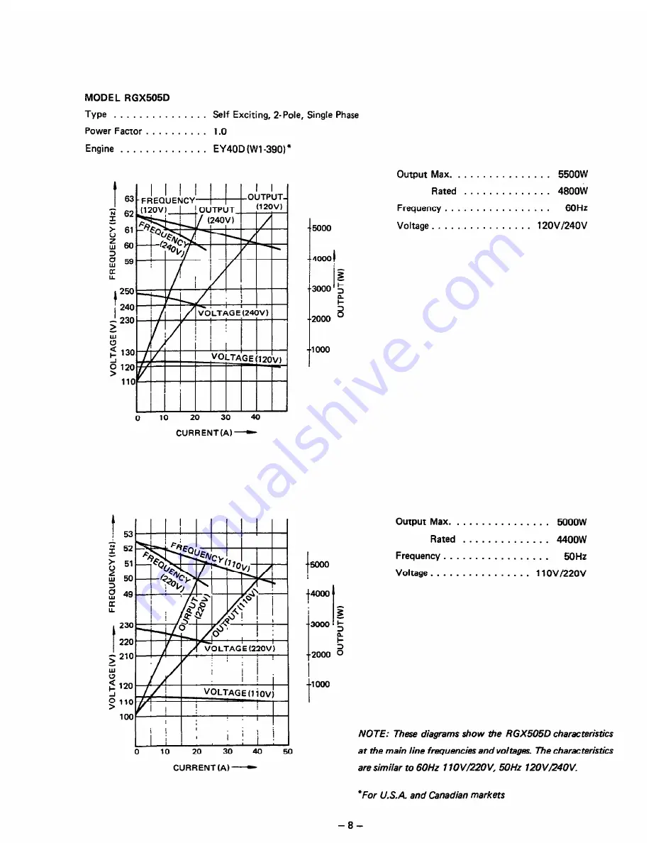 Robin RGX505 Service Manual Download Page 11