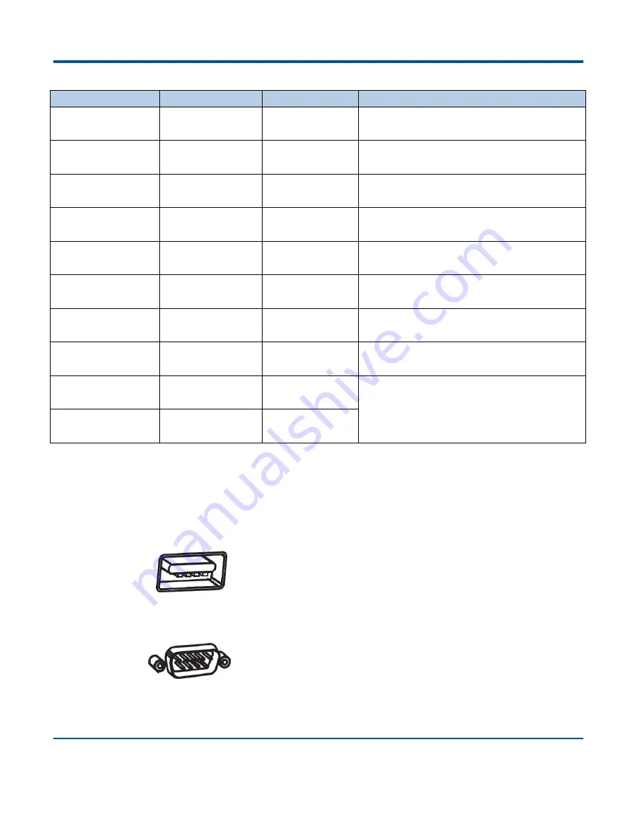 Robin RS 1100 User Manual Download Page 14