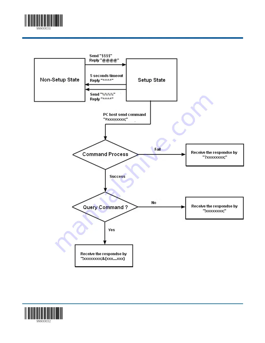 Robin RS 1100 User Manual Download Page 25