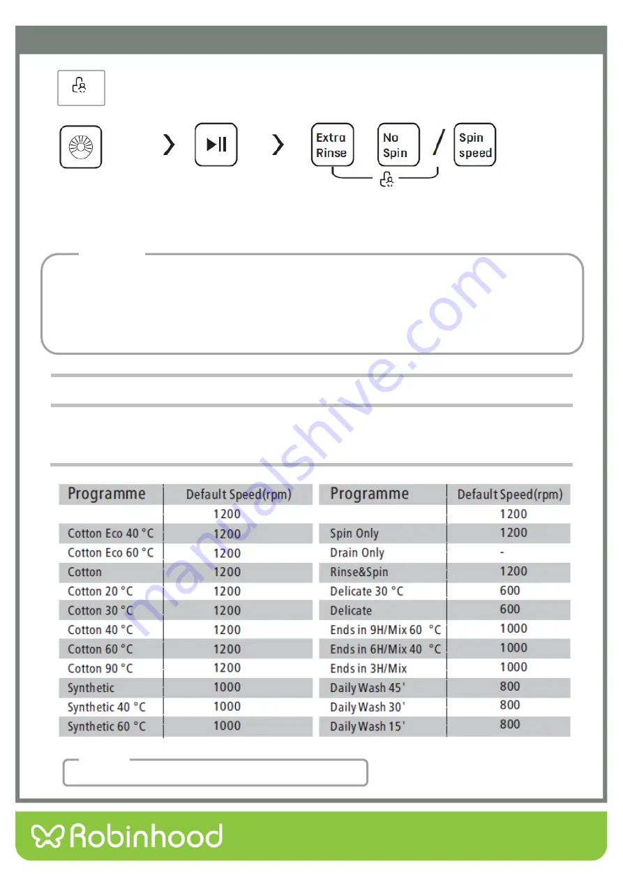 ROBINHOOD RHFL6W Installation And Operating Instructions Manual Download Page 14