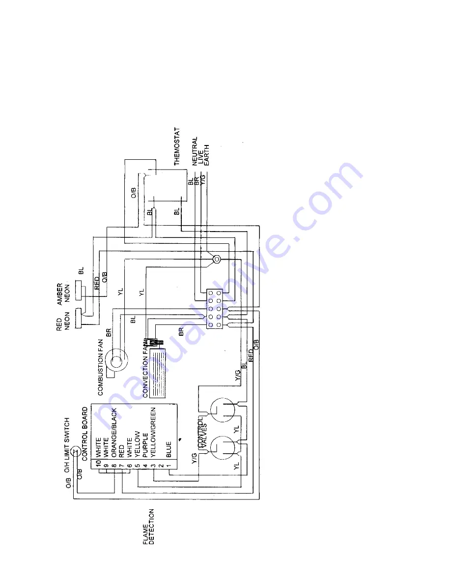 Robinson Willey Bantam Ecotherm LPG Скачать руководство пользователя страница 11