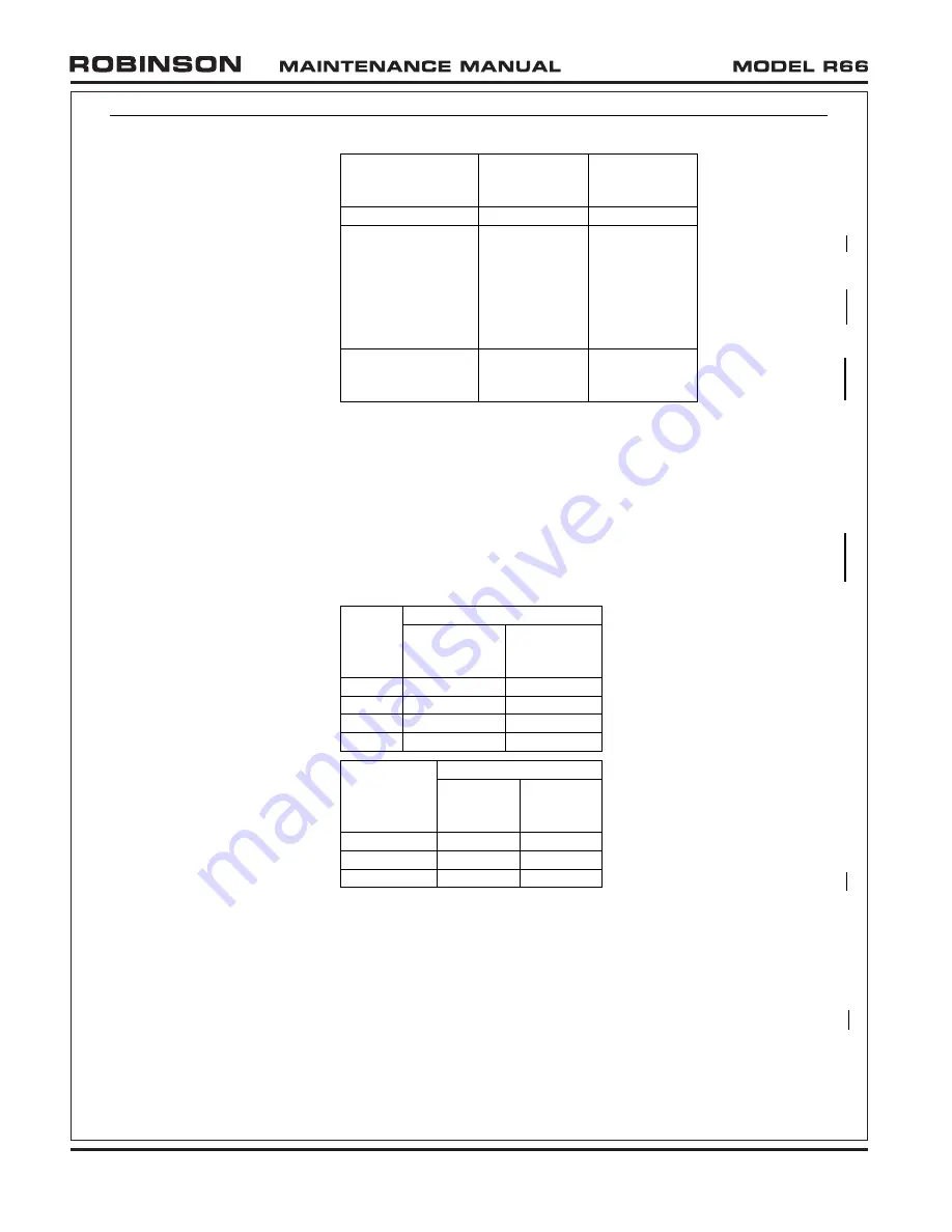 Robinson R-66 Series Lithium-Ion Maintenance Manual Download Page 34