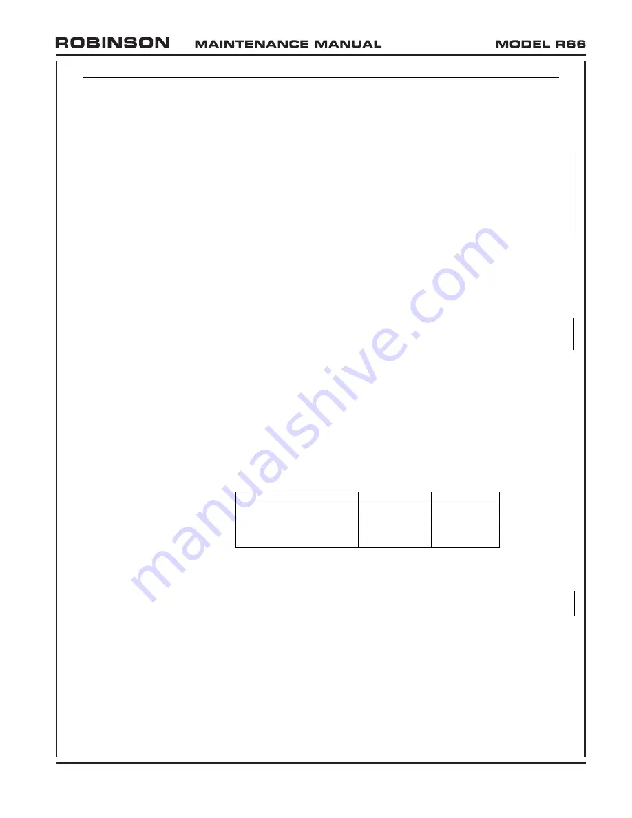 Robinson R-66 Series Lithium-Ion Maintenance Manual Download Page 35