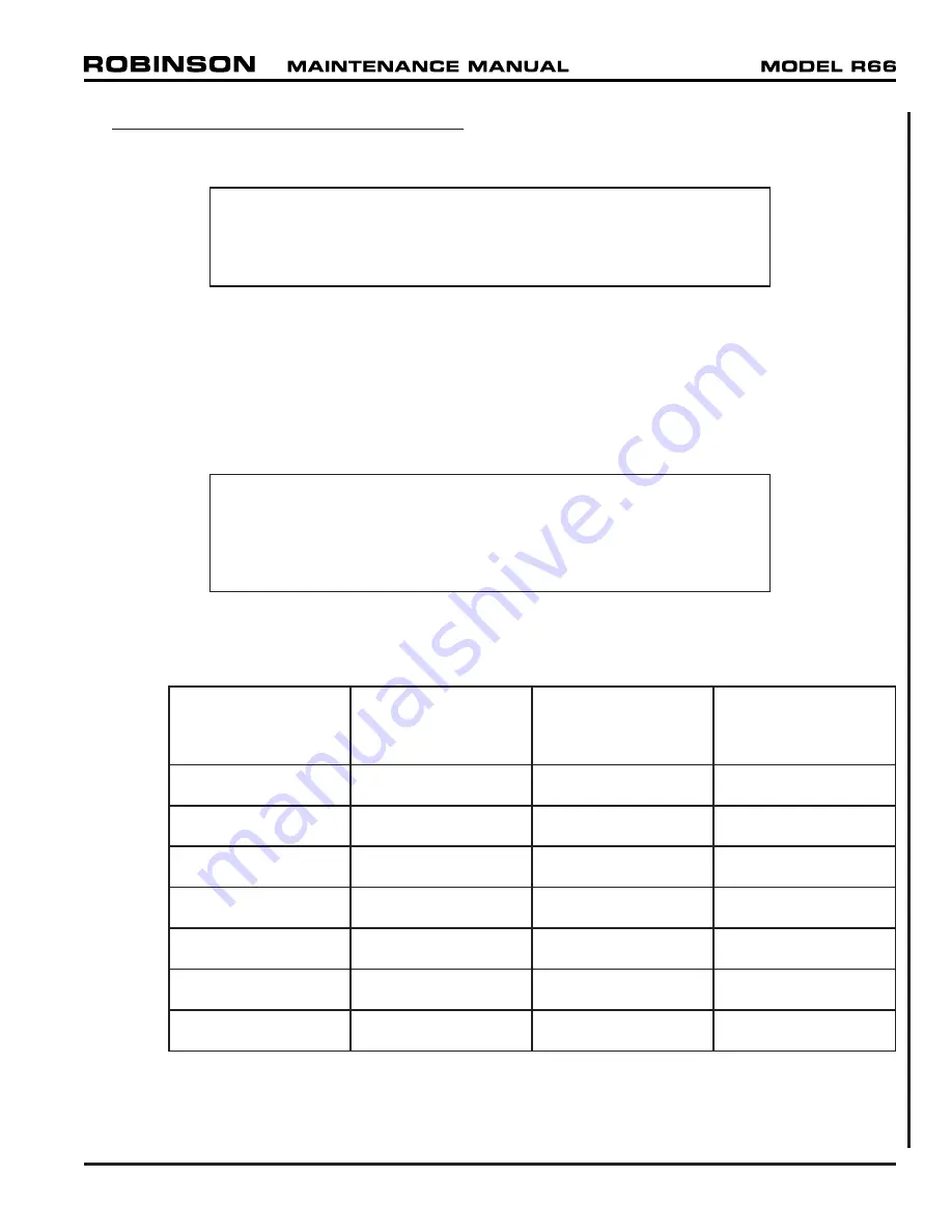 Robinson R-66 Series Lithium-Ion Maintenance Manual Download Page 423