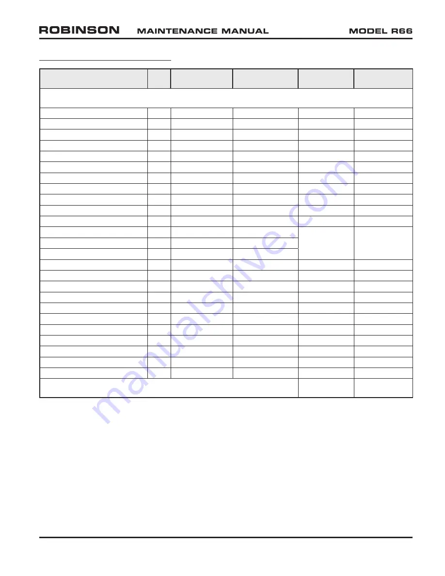 Robinson R-66 Series Lithium-Ion Maintenance Manual Download Page 821