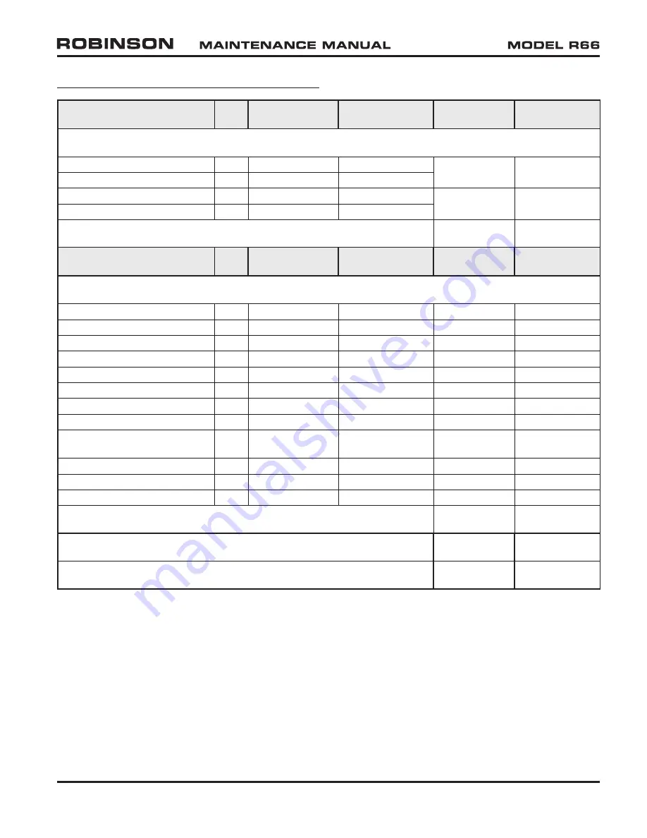 Robinson R-66 Series Lithium-Ion Maintenance Manual Download Page 823