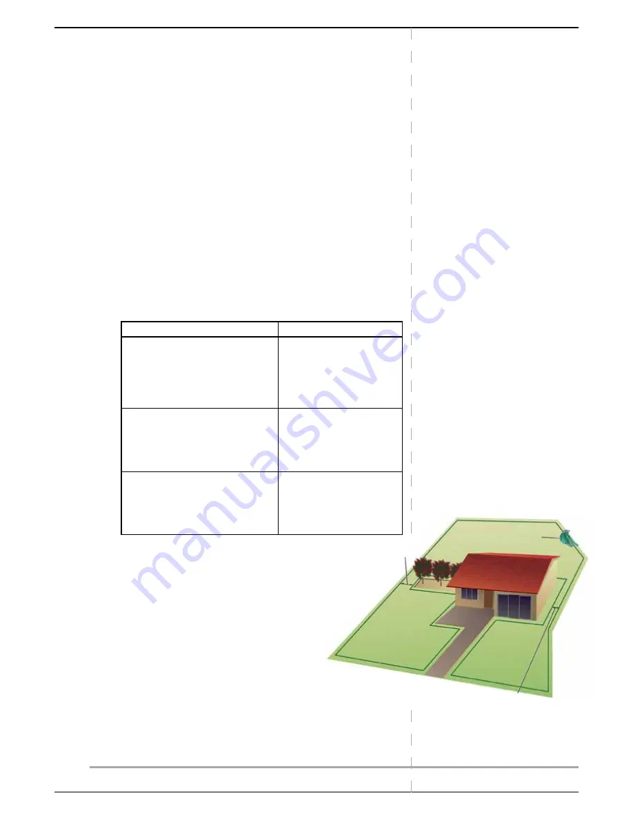 Robomow City 120 Operating & Safety Manual Download Page 15