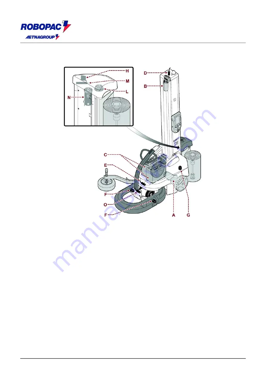 Robopac S6 Use And Maintenance Manual Download Page 20